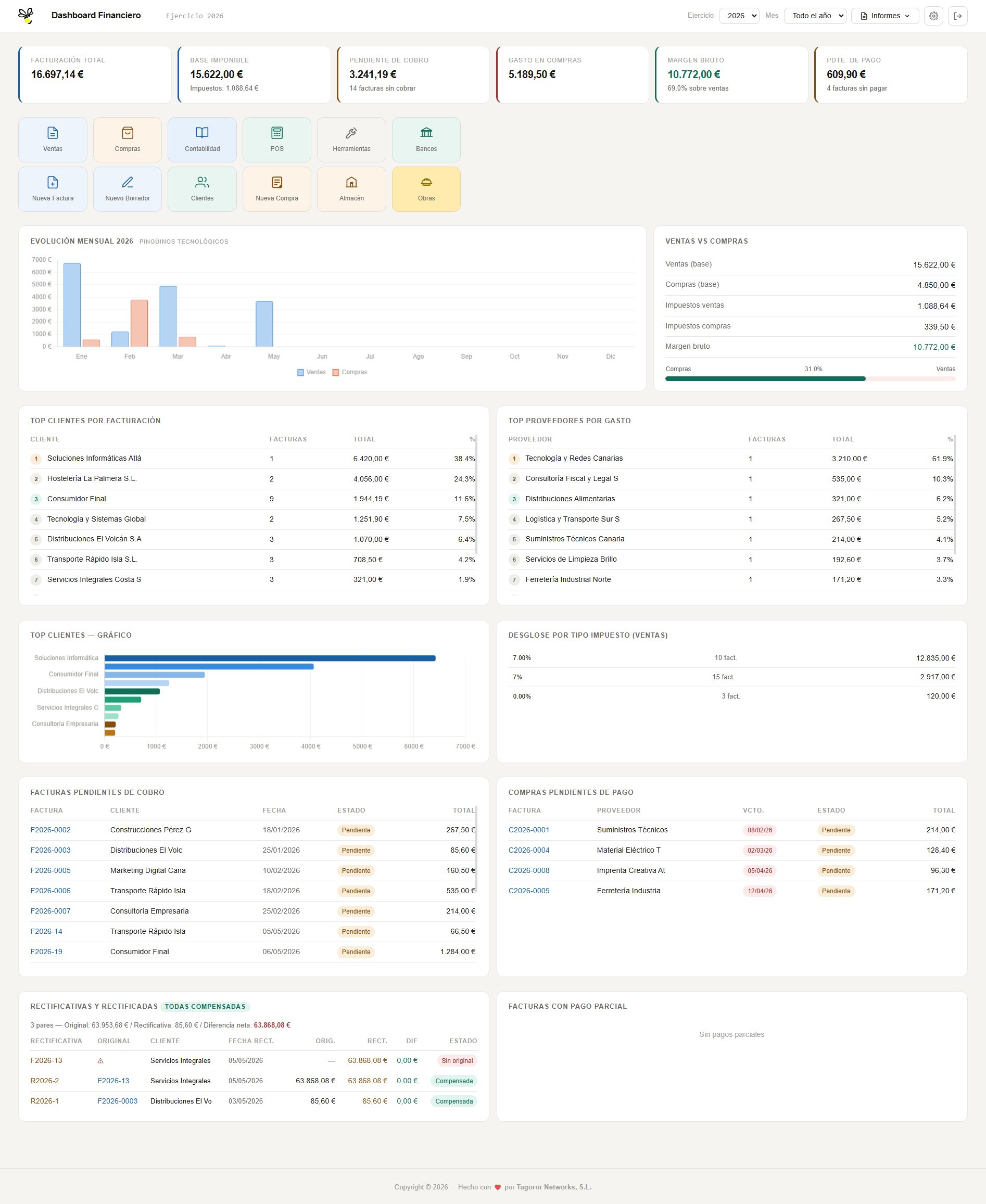 Dashboard financiero de Tagos